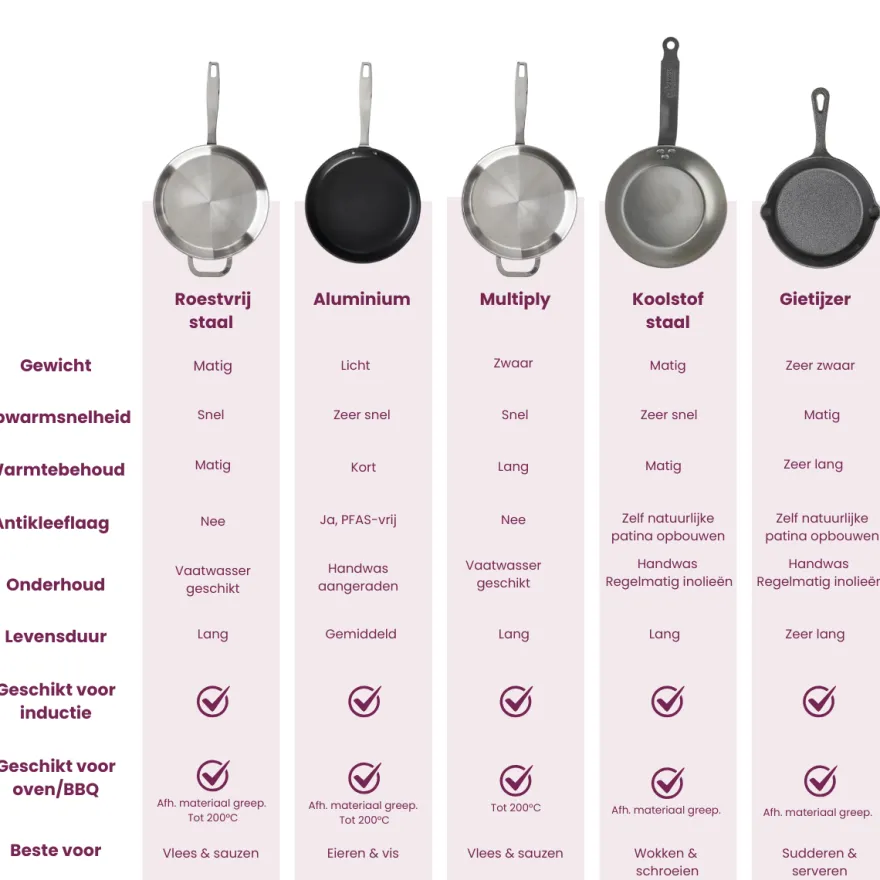 Blackwell Pizzapan Cast Iron Gietijzer ø 30 cm