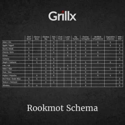 Grillx Rookmot Appel - Voor Koud Roken - 3 Liter